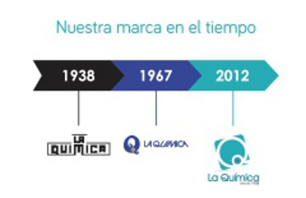 Franquicia La Quimica